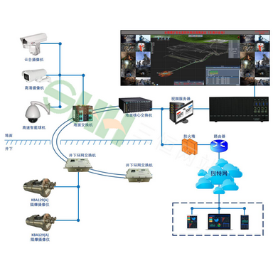 KJ619煤礦圖像監(jiān)視系統(tǒng)