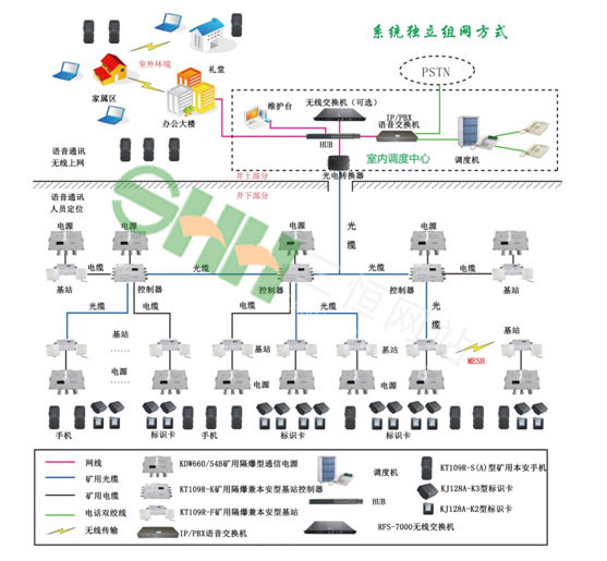 KT109R(A) 礦用無線通信系統(tǒng) 