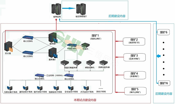 聯(lián)網(wǎng)平臺(tái)（安全生產(chǎn)綜合管理平臺(tái)）